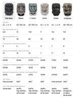 SANDEX car seat - Image 14