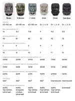 REEX car seat - Image 15