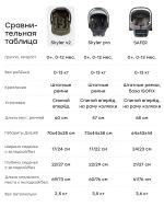 Car seat "SKYLER V2" - Image 11