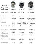 Car seat SAFER - Image 24