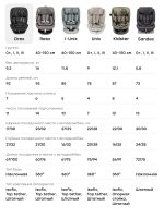 OREX car seat - Image 2