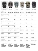 OREX car seat - Image 21